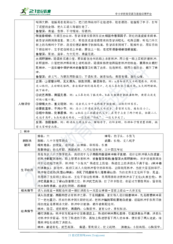 备战2020年中考统编版《水浒》名著梳理及其练习