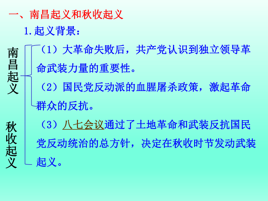 第16课  毛泽东开辟井冈山道路 课件