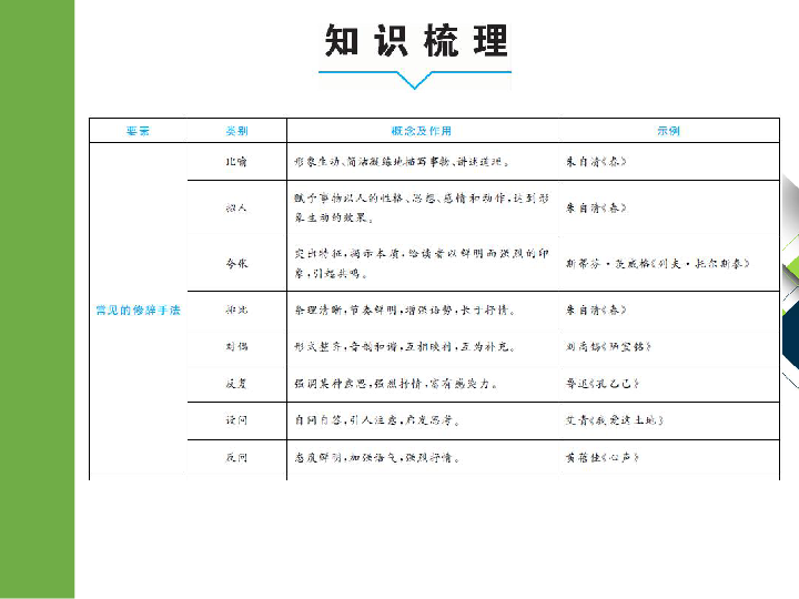 2020版中考语文二轮复习重庆专版课件 专题十二  记叙文阅读（含散文、小说）(127张PPT)