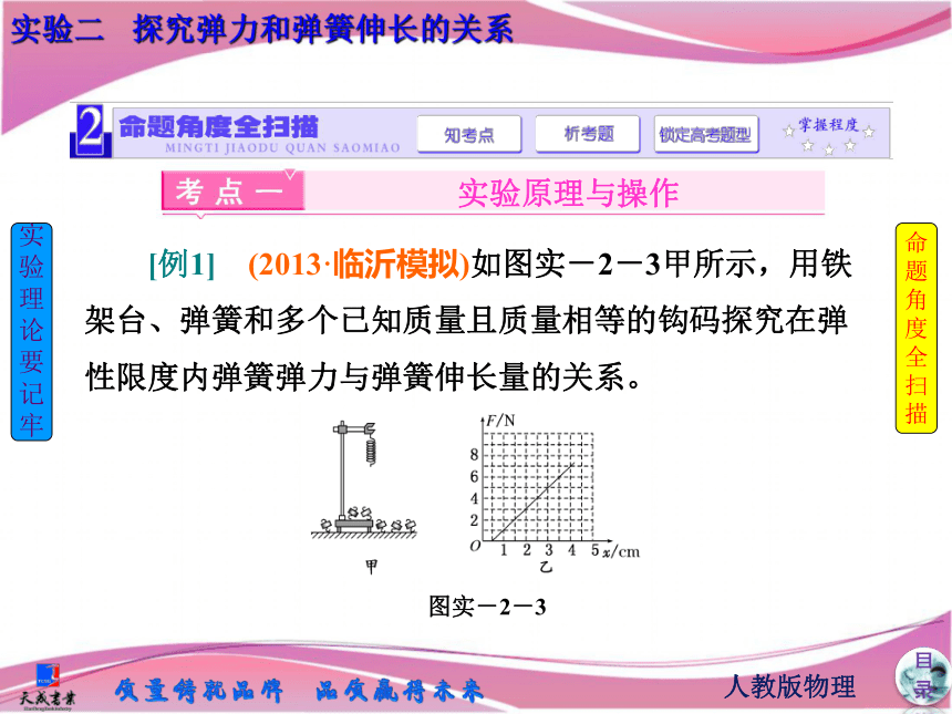 【三维设计，名师教学典范】2014高考物理一轮精细复习实验《 探究弹力和弹簧伸长的关系》（必备基础点拨+高考考点集结+考点专训，含教师详解）