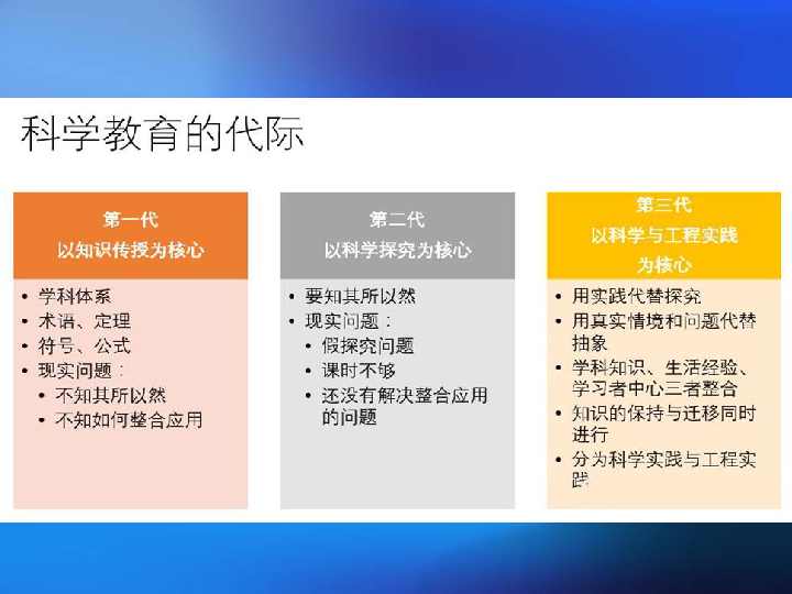 以工程问题为主线——STEM教育融入科学课程的路径探寻（课件 28张PPT）