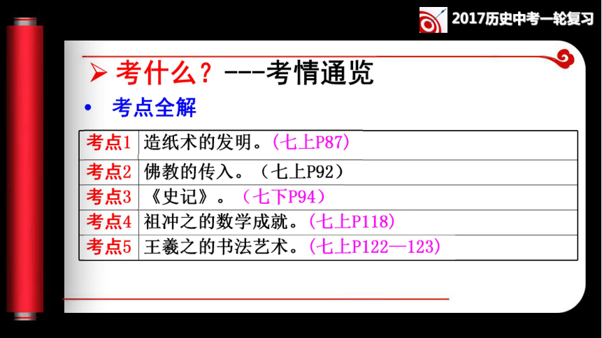 第6讲 秦汉两晋南北朝文化同步复习课件