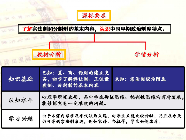 高中历史人教版必修一 第1课 夏、商、西周的政治制度（说课课件) (共28张PPT)