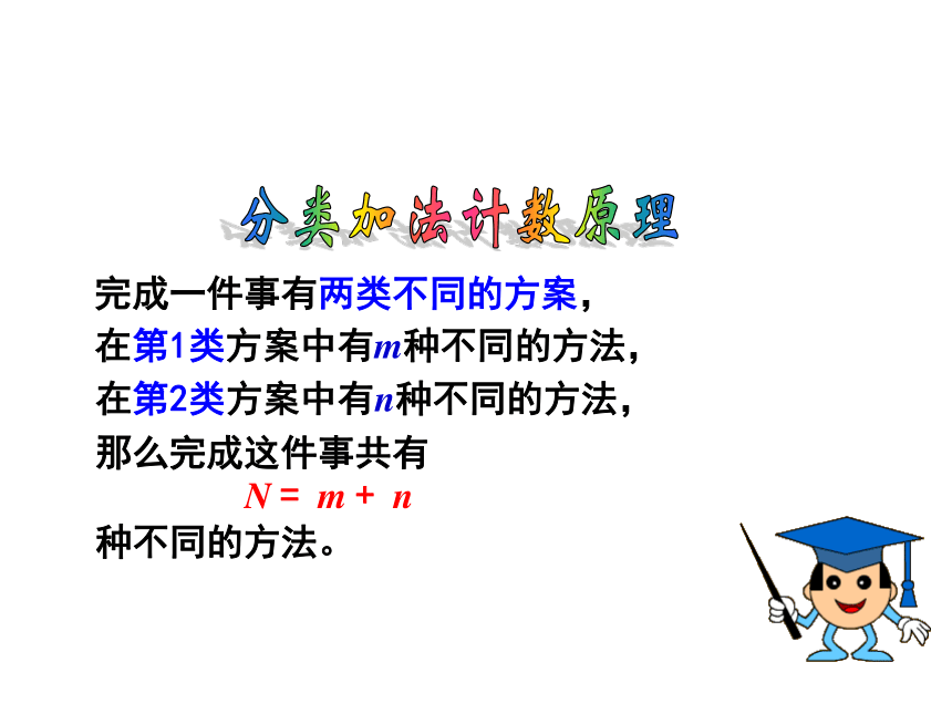 7.1.2两个计数原理课件-湘教版数学选修2-3（25张PPT）