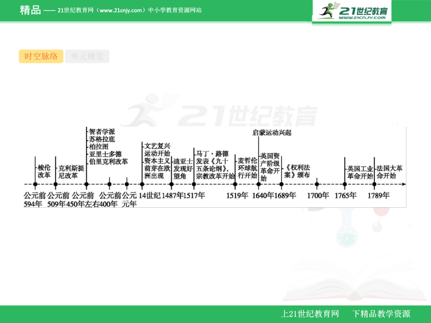 第37讲　西方人文主义思想的起源和文艺复兴（课件）