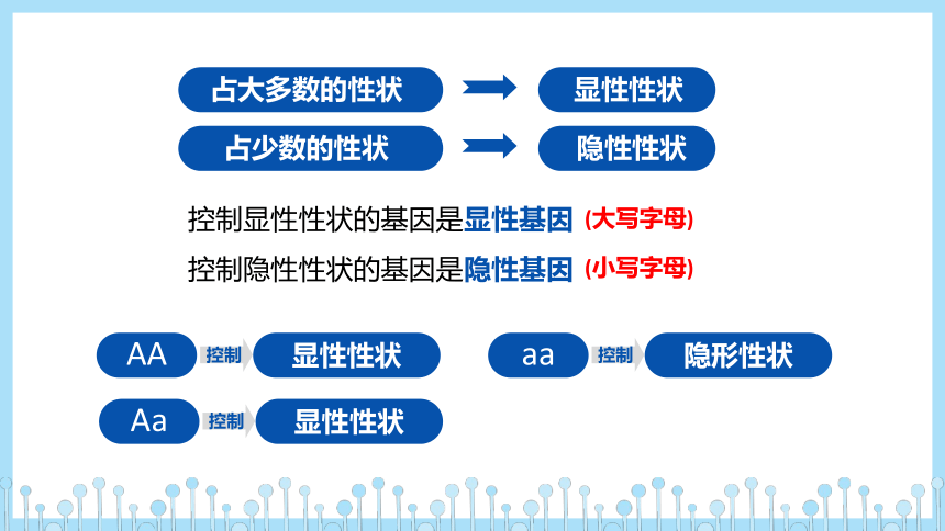 第三节基因的显性和隐性课件39张ppt