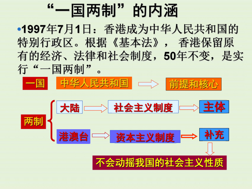 《别了“不列颠尼亚”》 课件        (共73张PPT)