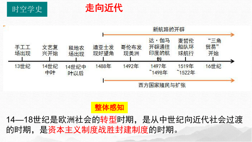 php思维导图走向近代资本原始积累早期殖民掠夺人被发现世界被发现