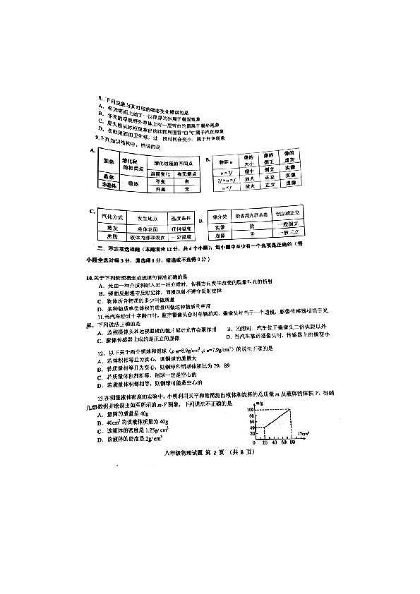 山东省青岛市市北区2019-2020学年第一学期质量检测（期末考试）八年级物理试题（扫描版，有手写答案）