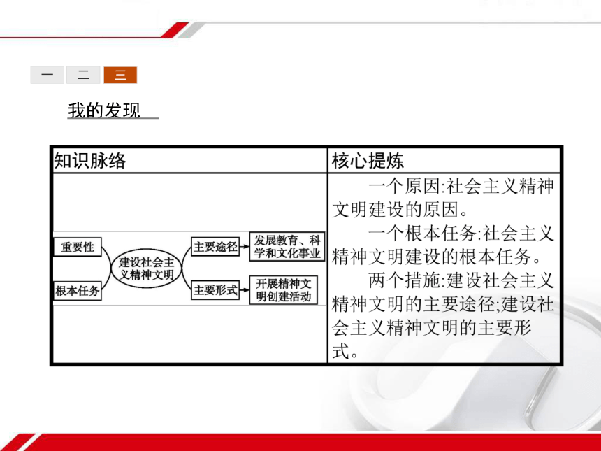 人教版政治必修3同步教学课件： 9.2建设社会主义精神文明33张PPT