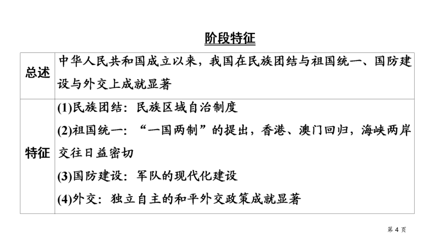 贵州遵义市2021年中考历史复习第三部分中国现代史  第4单元    民族团结与祖国统一、国防建设与外交成就 课件（50张PPT）