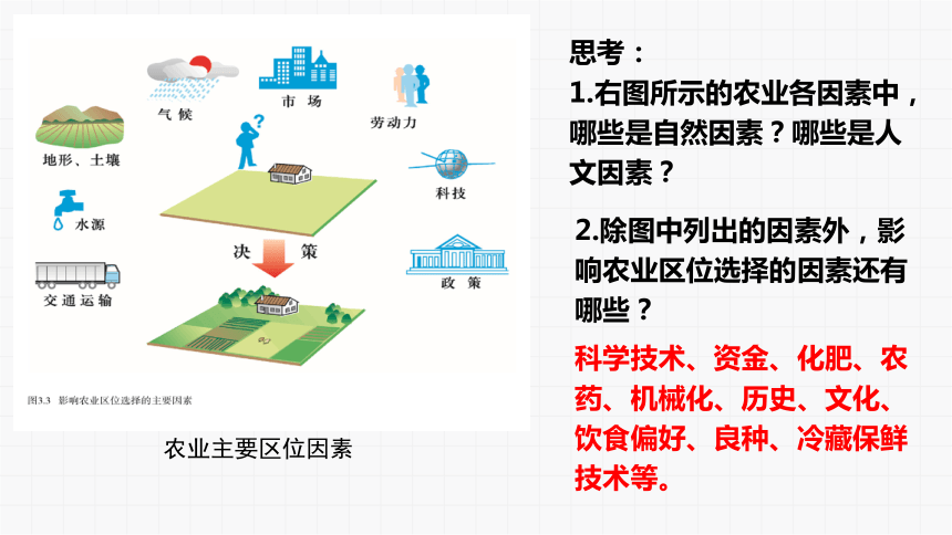 农业区位因素ppt图片