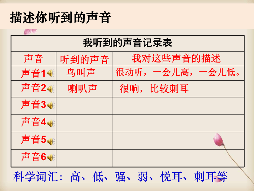 新教科版科学四年级上册11听听声音课件10张ppt版