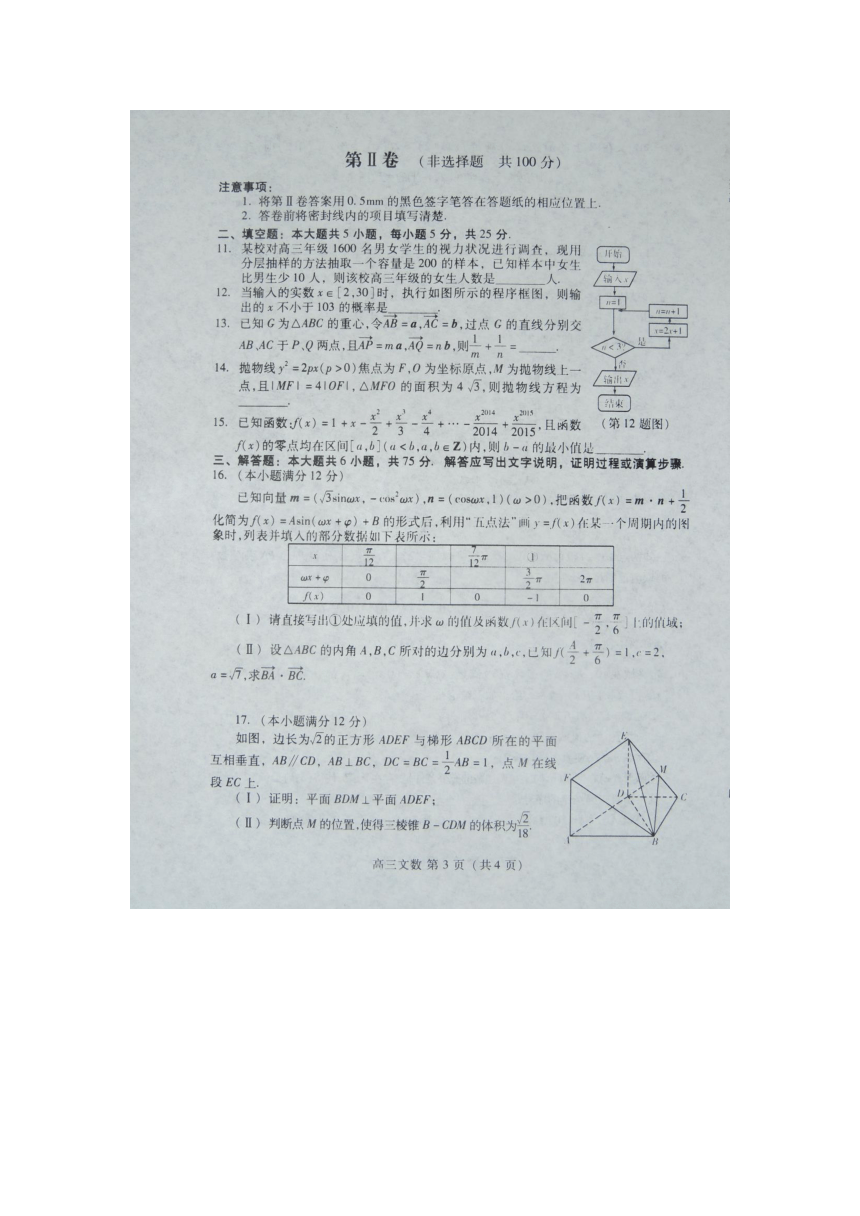 山东省潍坊市二模考试数学（文）(扫描版含答案)