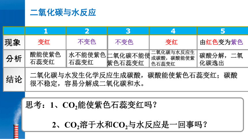 人教版九年级化学6.3_二氧化碳和一氧化碳 （共21张PPT）