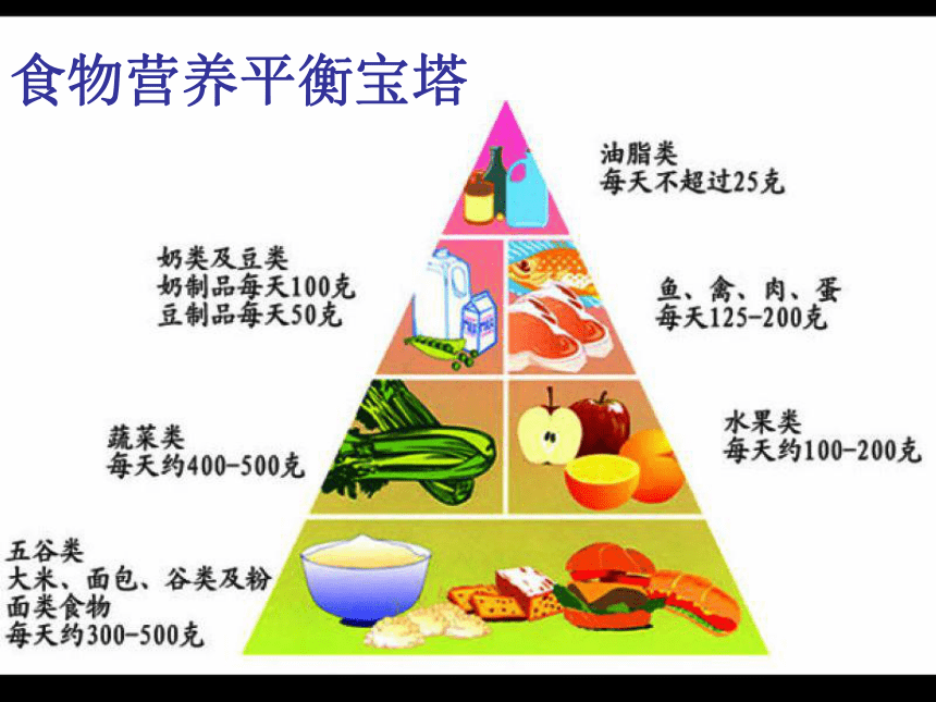 科学湘教版六年级3《健康饮食》课件