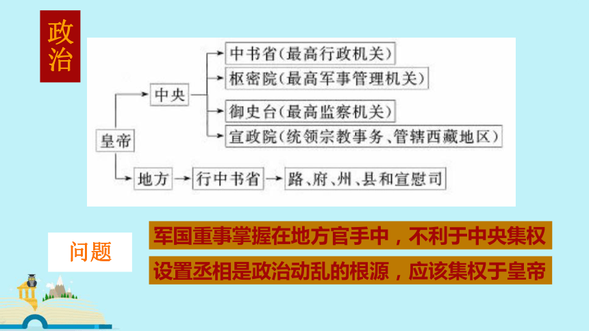 第三单元 明清时期：统一多民族国家的巩固与发展   单元复习课件（45张PPT）