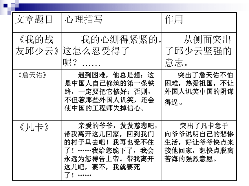 如何写好记叙文(包括内心活动描写）