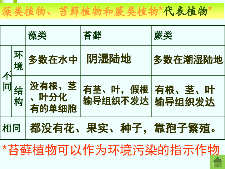 人教版八年级生物中考总复习4册书串讲生物期末总复习课件（共147张PPT）