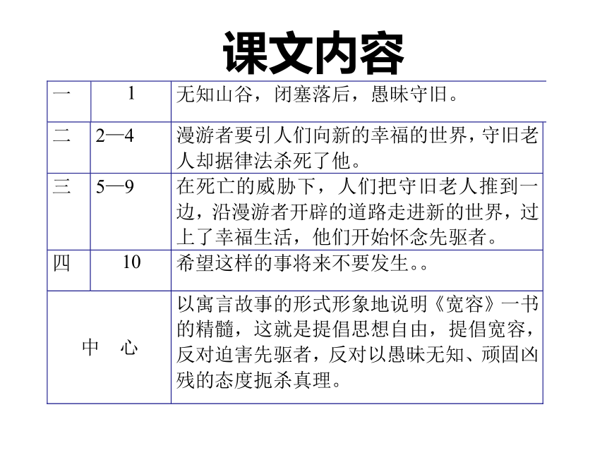 语文沪教版第五册2.5《宽容》序言课件（38张）
