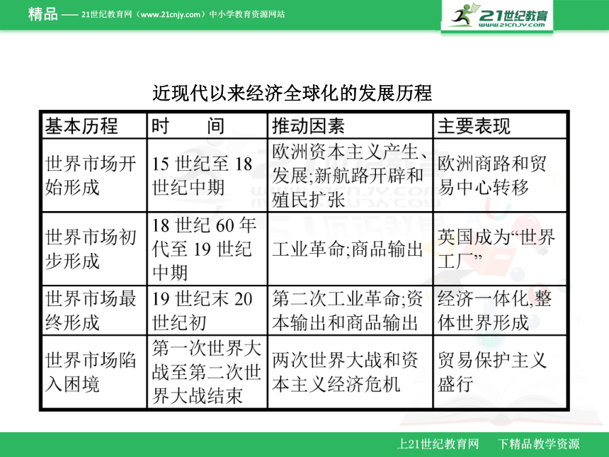 2018年《优化设计》专题总结9 课件