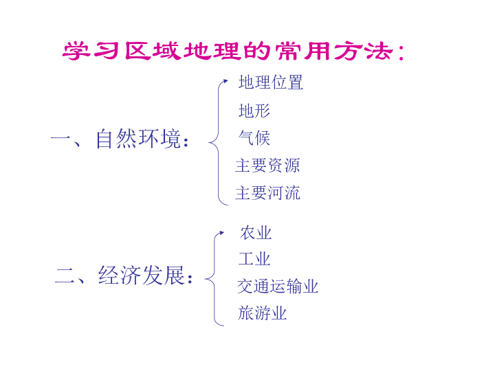 湘教版八下地理 5.2北方地区和南方地区 课件(24张PPT)