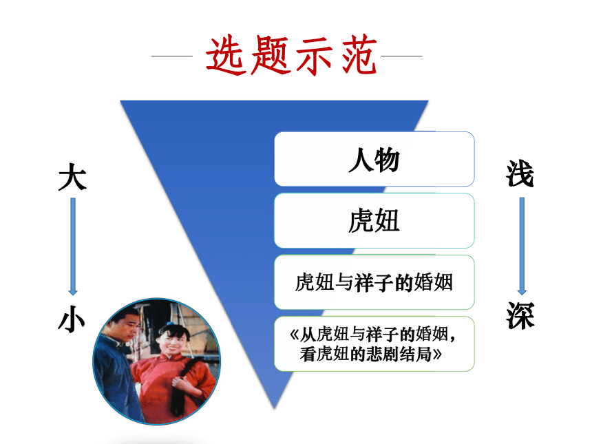 初中生讀書小論文寫作駱駝祥子小論文寫作指導課件32張ppt