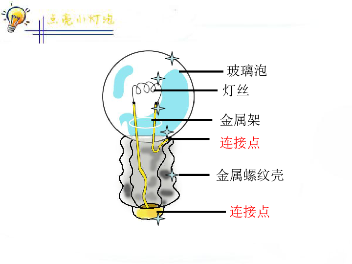 电灯泡结构示意图图片