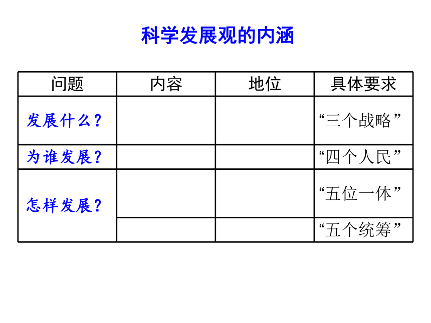 政治必修Ⅰ人教新课标10.2围绕主题抓住主线课件（28张）