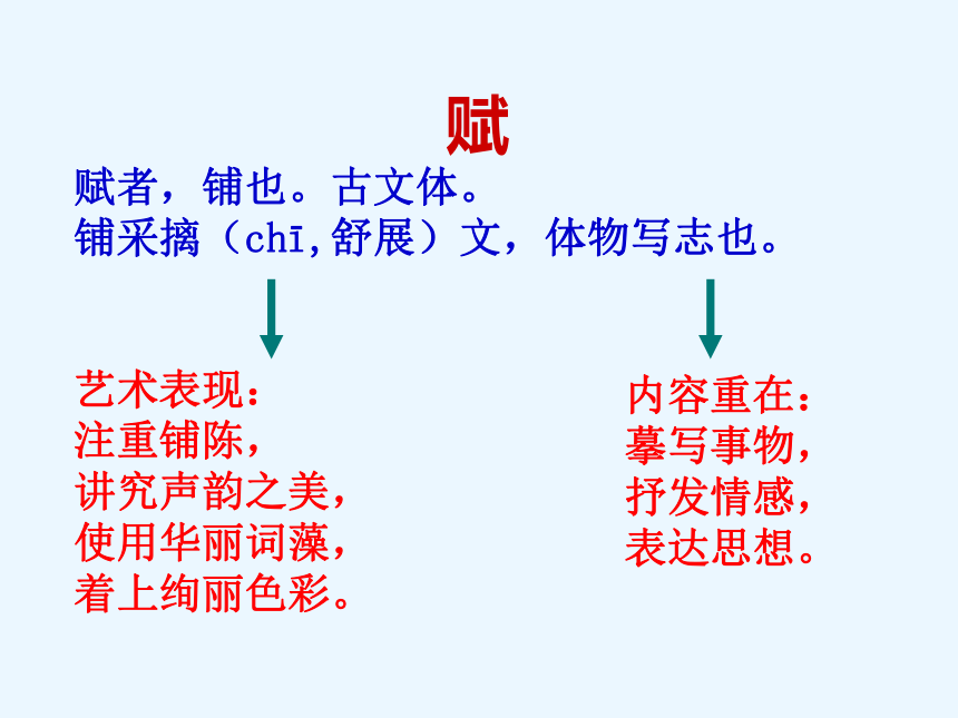 《阿房宫赋》课件