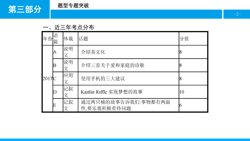 人教版新目标英语2018中考第二轮专题复习课件-专题五　阅读理解