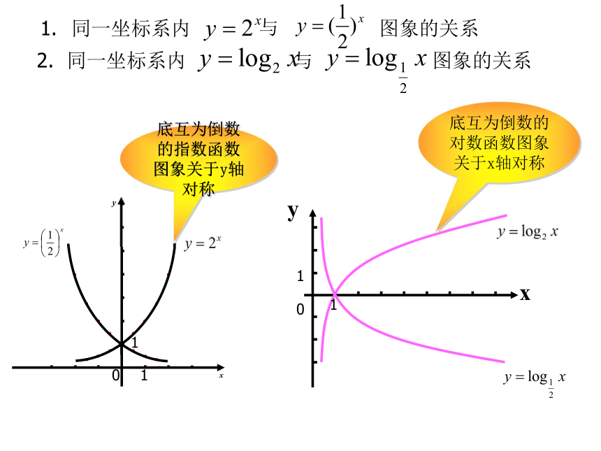 指数函数与对数函数的关系