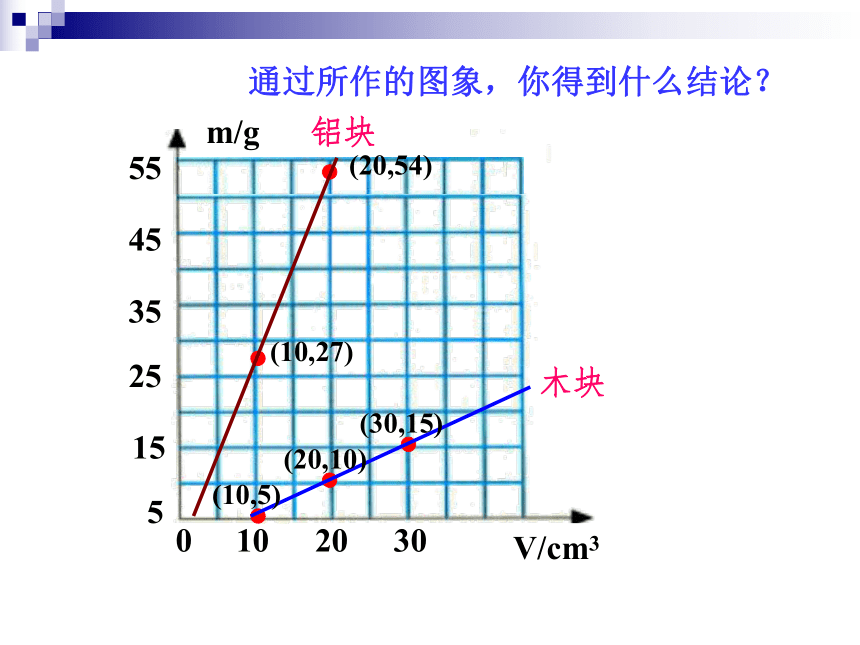 6.2 密度