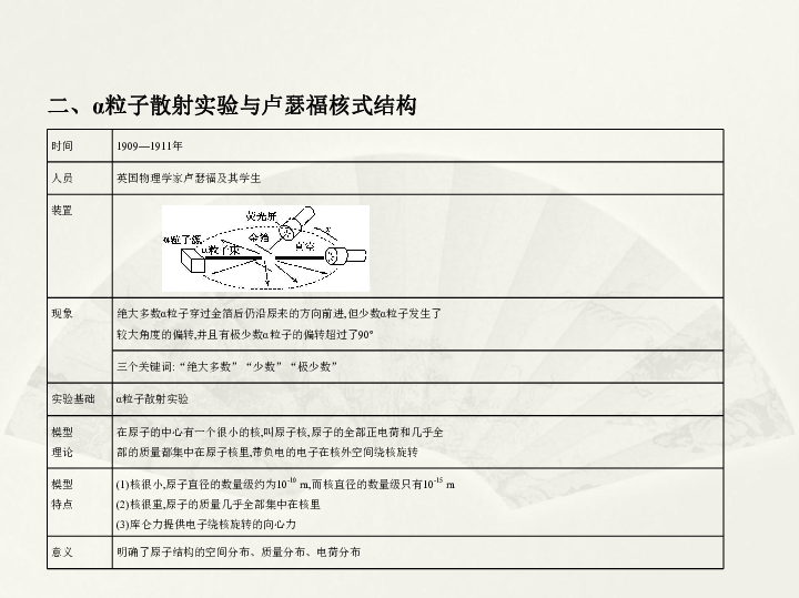 2020版高考物理（浙江专用）一轮复习课件：专题十六　原子结构和原子核:38张PPT