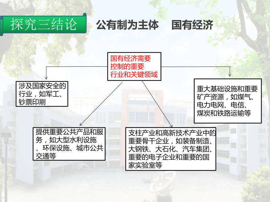 新人教版高中政治必修一《经济生活》2.4.2 我国的基本经济制度  课件 42张PPT