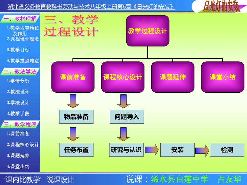 日光灯安装说课课件