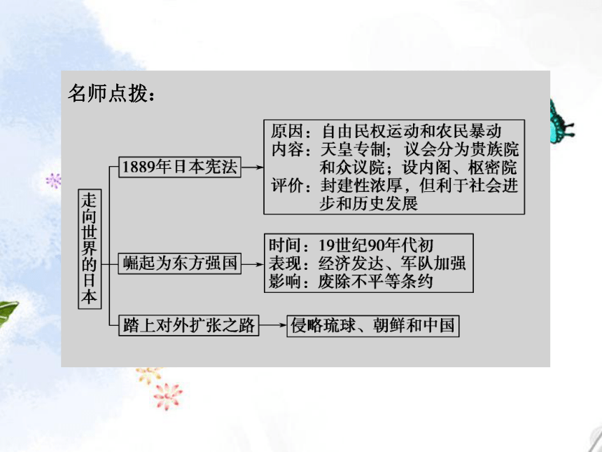 第4课 走向世界的日本 课件 (1)【共24张ppt】