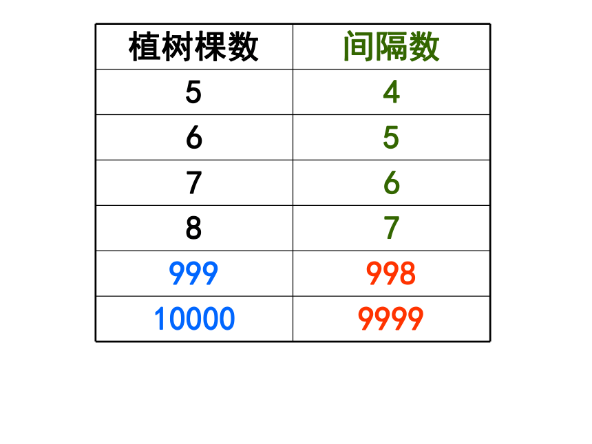 数学五年级上人教版7植树问题课件  (共96张PPT)