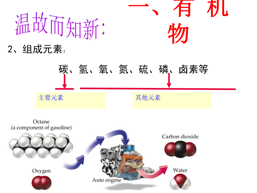 人教版高中化学必修二 课件3.1《最简单的有机化合物--甲烷》（共37张PPT）