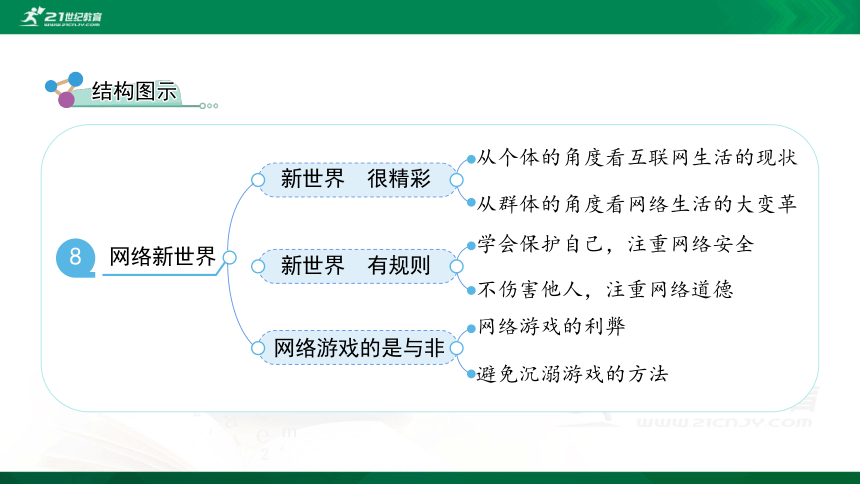 8网络新世界课件共36张ppt