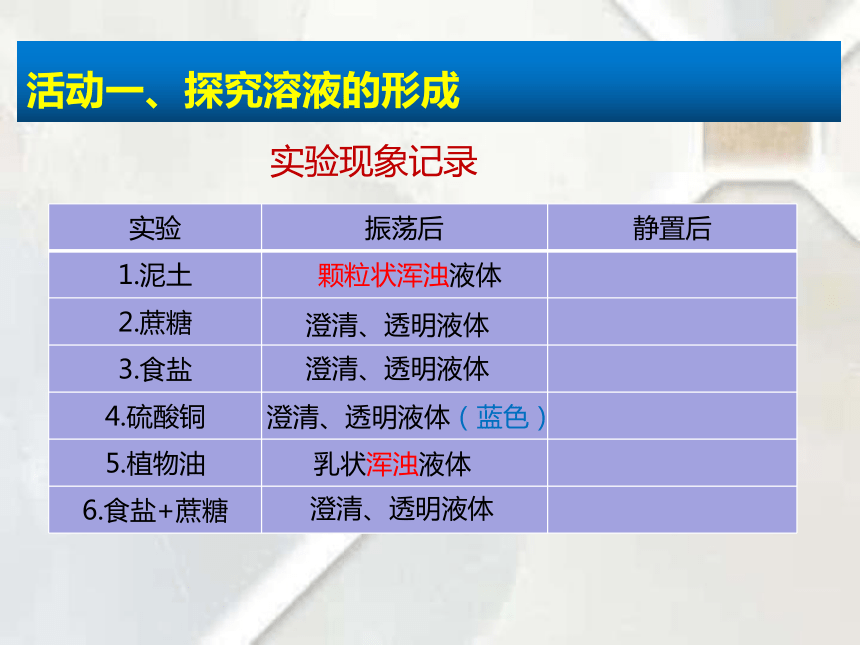 人教版初中化学九年级下册第九单元 课题1 溶液的形成   课件（22张PPT）