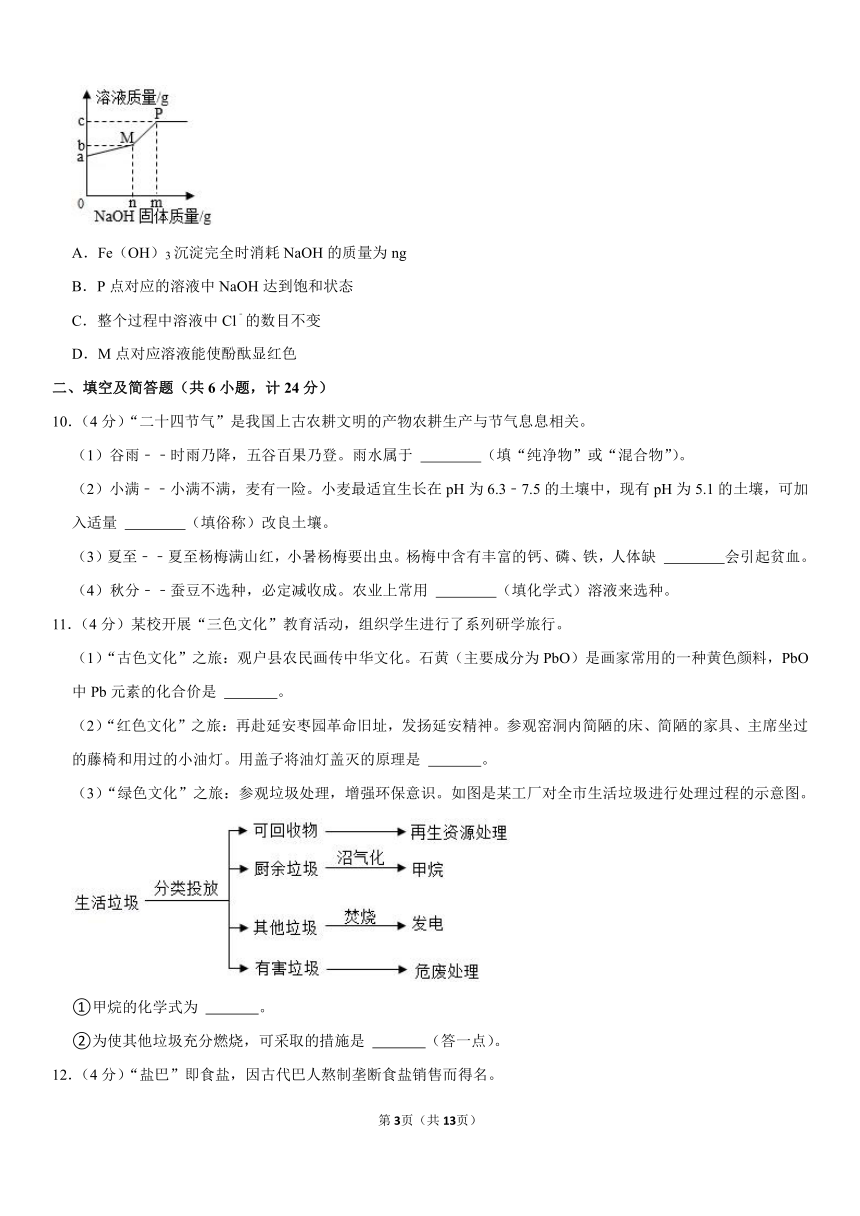 2021年陕西省渭南市韩城市中考化学信息卷（word版 含解析答案）