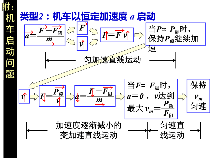 专题：机车启动问题—2020-2021学年【新教材】人教版（2019）高中物理必修第二册课件（13张PPT）