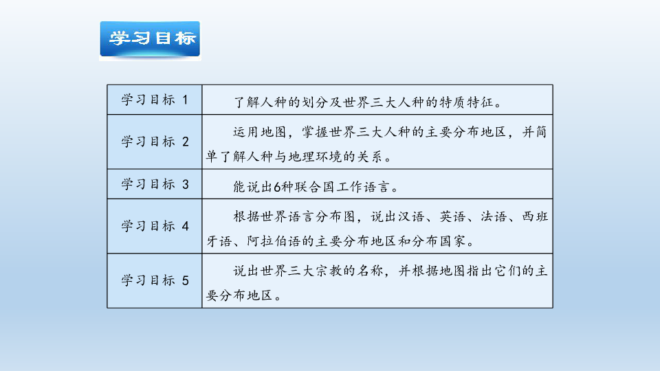 粤教版七年级地理上册：5.2 世界的人种、语言和宗教  课件（共53张PPT）