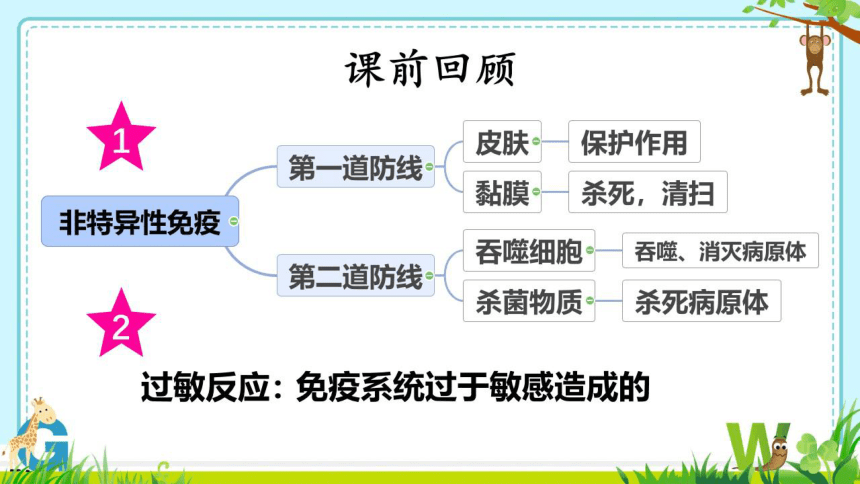 冀教版七年级下册生物 6.1免疫 课件（因互动环节的需要，需要特定的版本播放，共25张PPT）