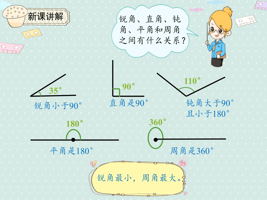 人教版小數四上33角的分類和畫角優質課件35張ppt