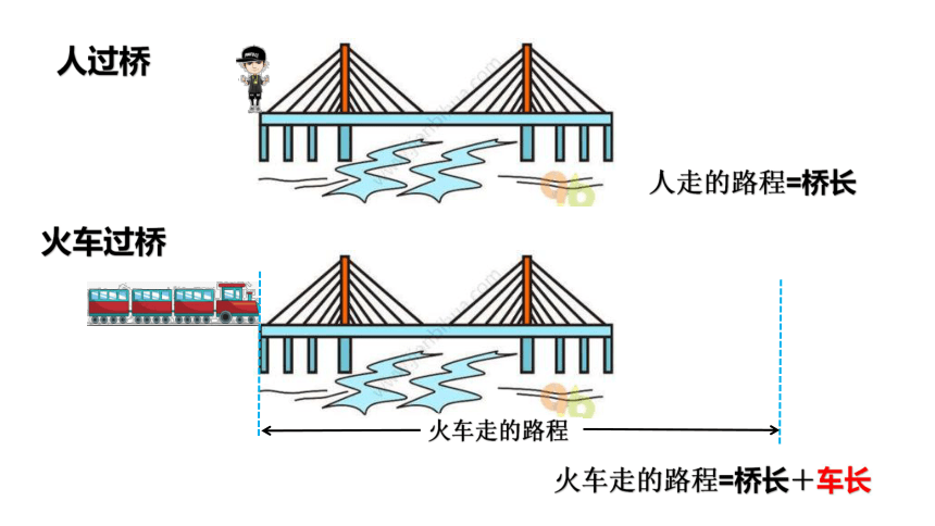 火车过桥动画演示图片