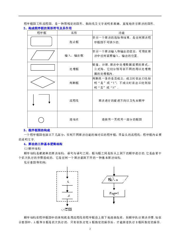 高中数学必修三知识讲解，巩固练习（复习补习，期末复习资料）：01【基础】算法与程序框图