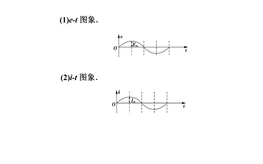 粤教版高中物理选修3-2课件：2.2交变电流的描述 (共45张PPT)