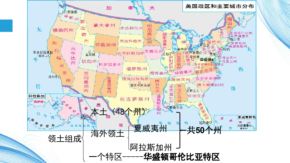 8.5 美国 课件(51张ppt)